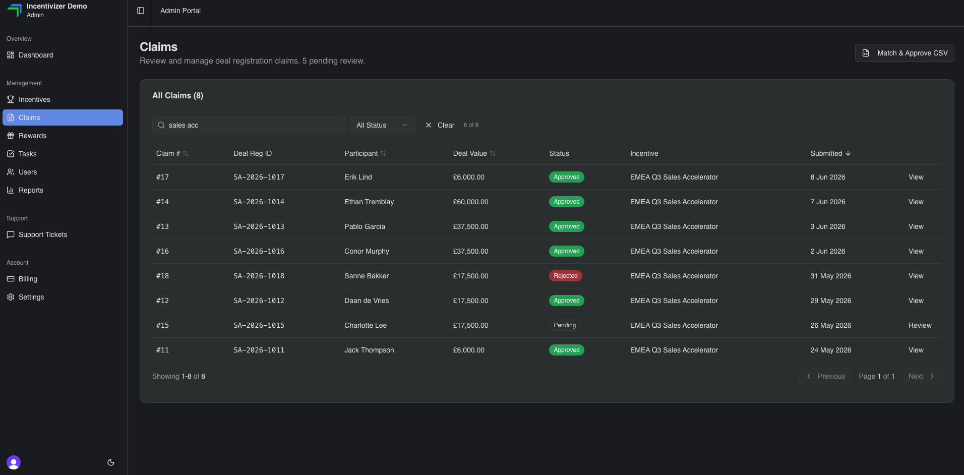 Sales Accelerator claims in Incentivizer