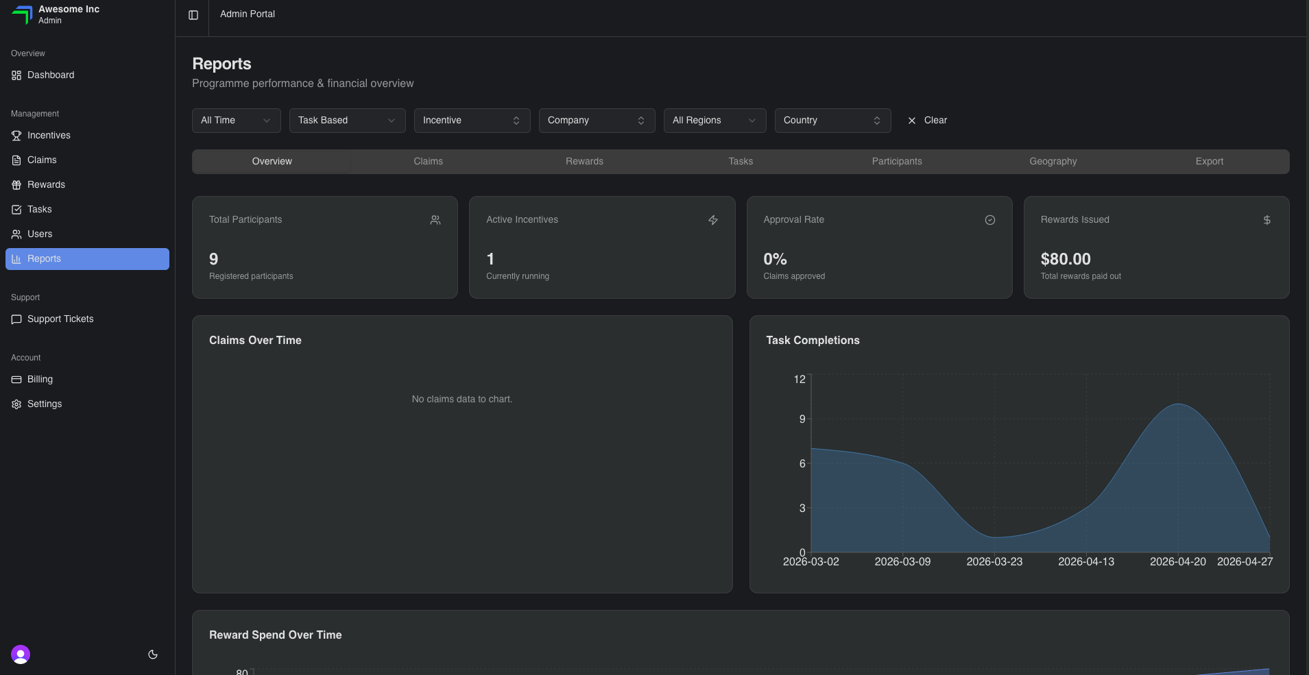 Task-Based completion reporting in Incentivizer