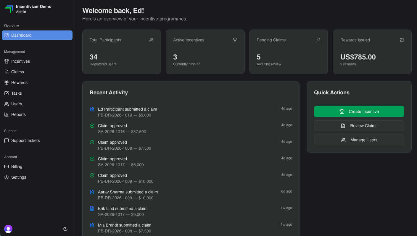 Track your results in Incentivizer