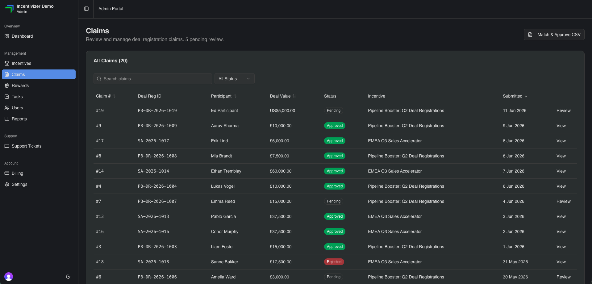 Approving partner claims in Incentivizer