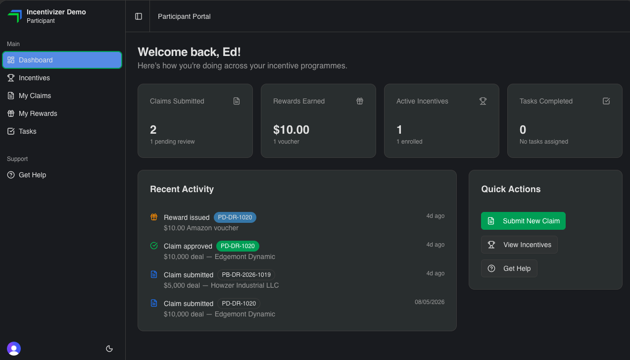 Incentivizer platform overview
